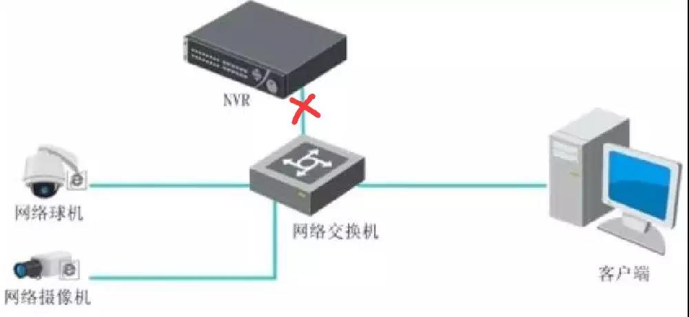 监控安装调试 监控安装调试