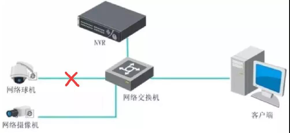 监控安装 监控安装