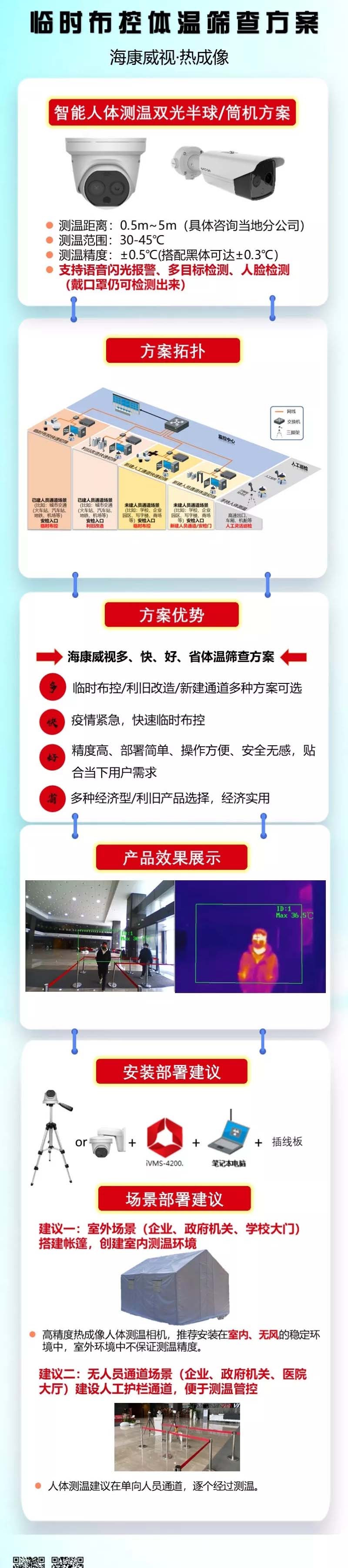 监控摄像头热成像、监控体温、体温筛查高效多目标