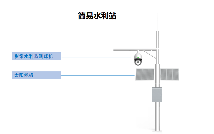 监控摄像头，河渠道监控方案