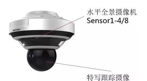 监控摄像头，视频监控